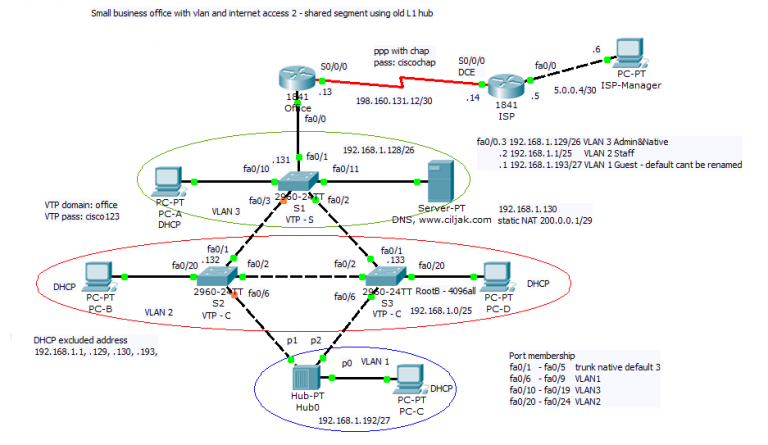 8. Small office configuration scenario with VLAN and internet access nr ...