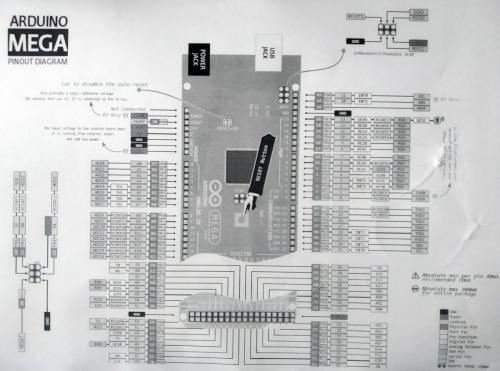 Arduino Mega pinouts